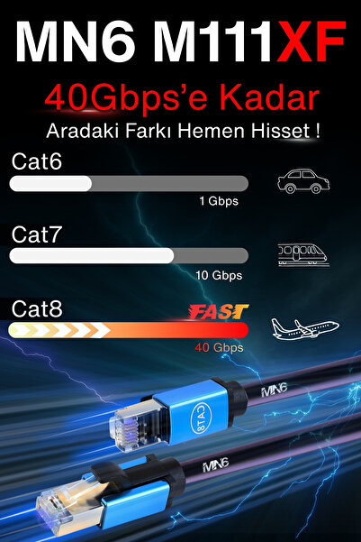 MN6 كابل M111XF Cat8 بطول 10 أمتار/40 جيجابت في الثانية-2000 ميجاهرتز-26 Awg-S/FTP-10 أمتار كابل إيثرنت Cat8