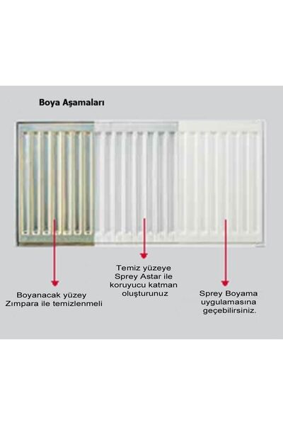 Genel Markalar Beyaz Kalorifer Radyatör Petek Panel Boyası 400 ml