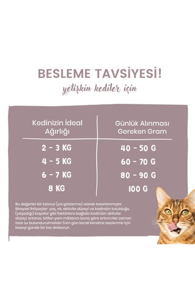Sanabelle İdrar Yolu Problemli Kediler İçin Urinary Kedi Maması 8 Kg