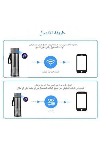Electronic SPY Wifi Water Bottle Camera 1080P – Full HD Night Vision for Halwa Market (Sweet)