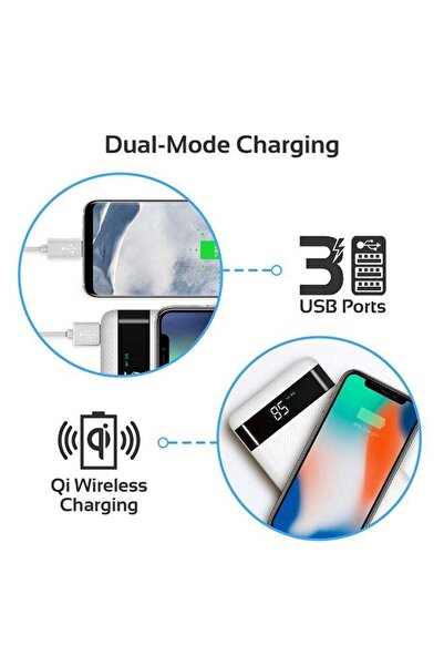 Promate 20000 mAh Qi Wireless Charging with 20Watt PD & QC 3.0 White