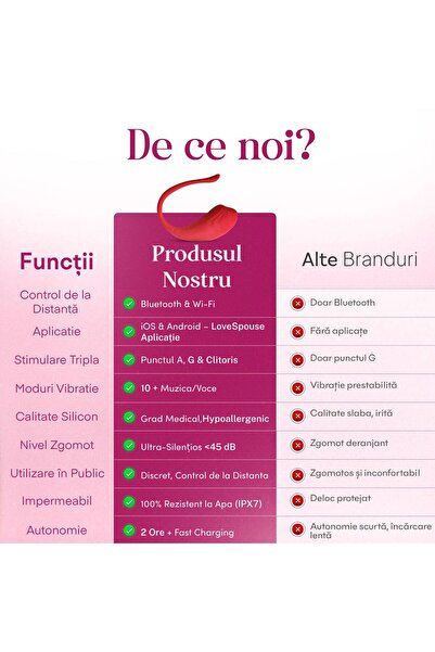 Vala Tech Punct G, 10 moduri de vibrație, 2 ore, Satisfacție maximă, Silicon moale, Silențios, Nelimitat
