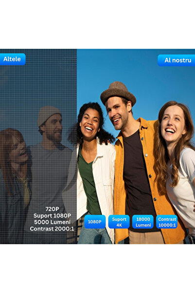 Velixo Videoproiector Full HD 1080P, WiFi 5G, BT 5.2, 18000 lumeni, suport 4K, trapez 4D, HDMI, USB