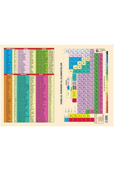 CKE TABELUL PERIODIC AL ELEMENTELOR A3 PLIAT PLASTIFIAT