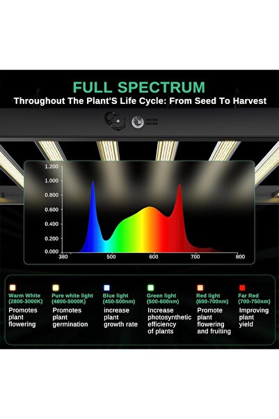 NO BRAND 800W LED Plant Grow Light, Dimmable Full Spectrum