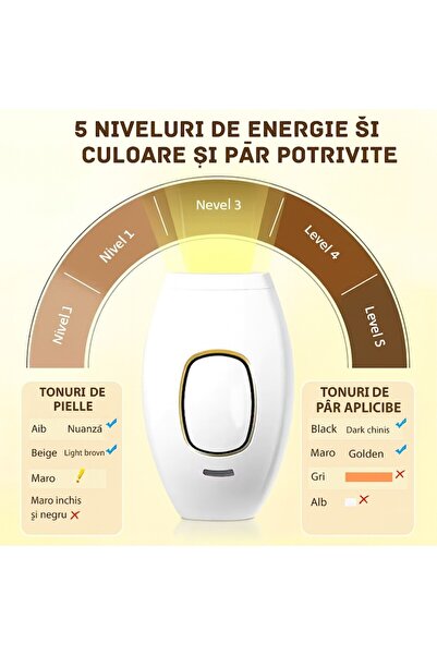 7LIFE IPL Device for Permanent Hair Removal, 5 Intensity Levels, White, Complete Kit