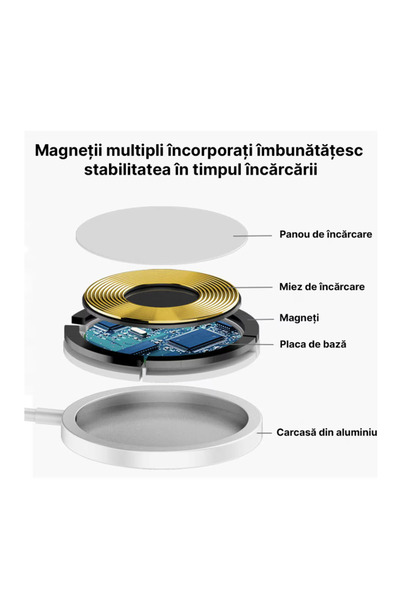 WaltStore Incarcator Magnetic Wireless MagSafe, 15W Fast-Charging, USB-C, compatibil iPhone 17/16/15/14/13/12