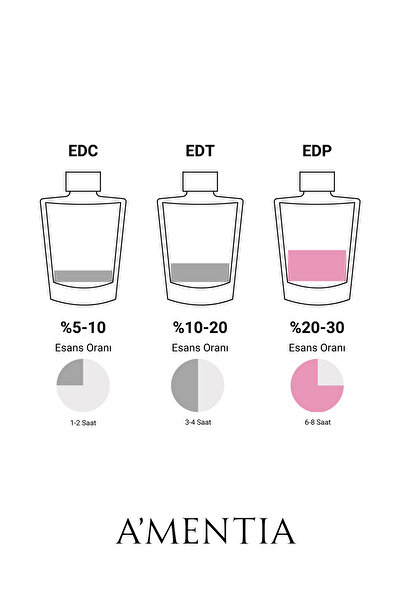 A'mentia Leda EDP 50 ml Kadın Parfüm