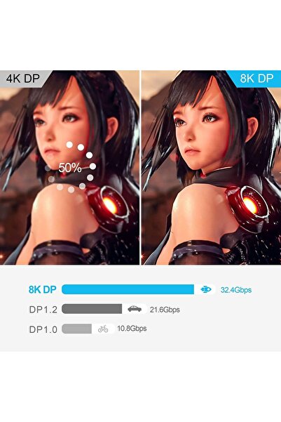 Choice 0.5m 4K 144Hz DisplayPort Cable DP 1.4 Display Port Displayport Cable 2K@240Hz 8K@60Hz for PC Laptop