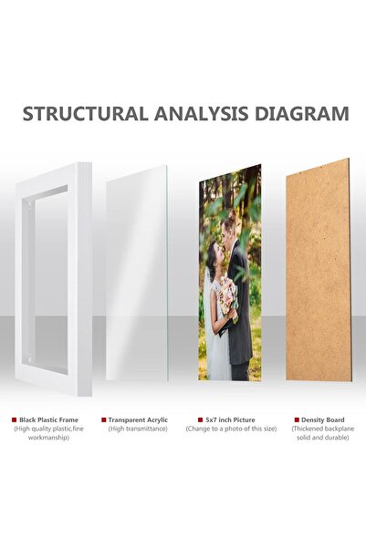 Idrese 5x7 inch Picture Frame Made of Solid Wood High Definition Glass (White)