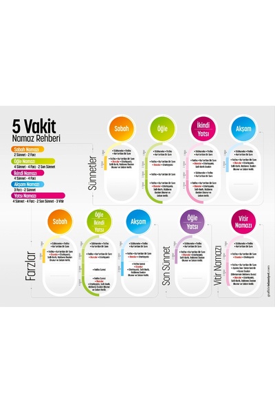 rprint 5 Vakit Namaz Rehberi 32x45cm Poster