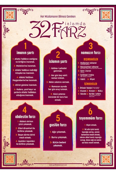 rprint 32 Farz Poster 32x45cm Çerçevesiz