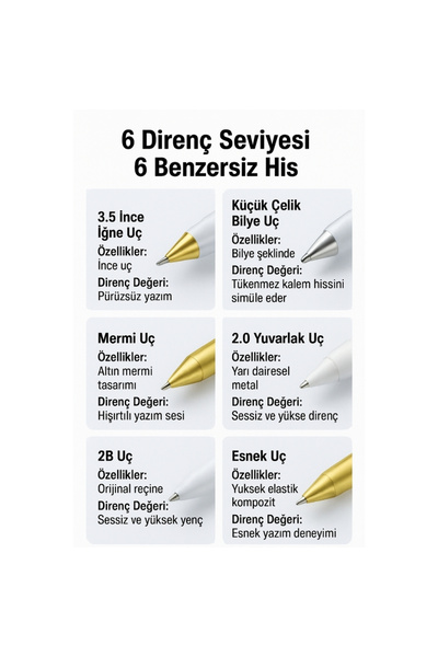 Abbruch Apple Pencil 2St/1St Generation Pencil Pro/Usb-C for iPad Pro/Mini/Air Durable with 6 Replacement Tips and Case