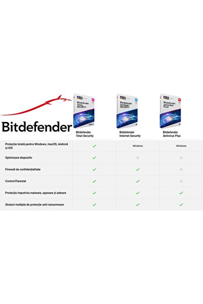 BITDEFENDER Total Security, 1 an, 10 PC, Retail