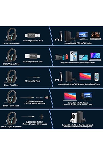 phoinikas 2.4GHz Wireless Gaming Headset for PC, PlayStation 4/PlayStation 5, and Nintendo
