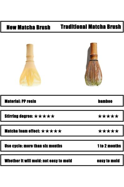 COOYA PP Resin Matcha Whisk, Reusable Chasen, for Green Tea Powder and Matcha Powder Dishwasher Safe