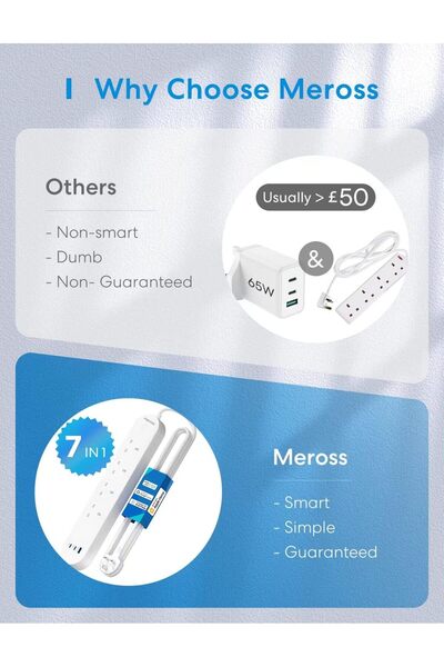 MEROSS Smart Power Strip, 65W GaN Fast Charger, 4 Outlets + 2 USB-C + 1 USB-A, Wi-Fi