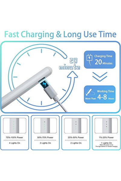 redmud teknoloji Apple iPad 10Th Generation Generation 11. Palm Red Touchscreen Tablet Pen Compatible with Nesil A16