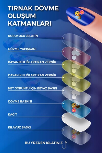 Artikel 4'lü Tırnak Dövmesi Seti, Tırnak Sticker Seti, Nail Art, Tattoo