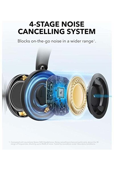 Soundcore Space One Pro by Anker Adaptive ANC Headphones, Foldable, 60H, LDAC - Black