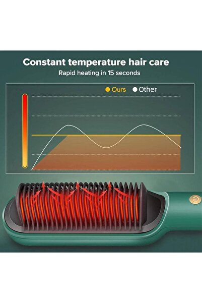 HYX 2-in-1 Hair Straightener Brush, 5 Temperature Settings, Ceramic Coated, Anti-Scald