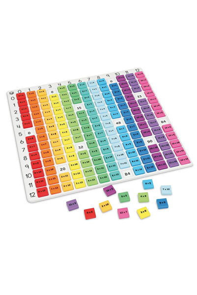 Learning Resources Tabla inmultirii curcubeu