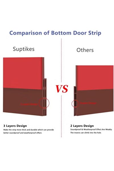 BULLGA 100cm Brown Door Bottom Protective Seal Strip, Windproof, Dustproof, and Noise Resistant