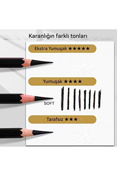 Sanathobi Charcoal Pencil Set, Sketching, Black Pencil, Professional Drawing,...