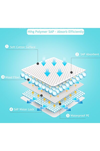 Generic Baiox Disposable Baby Changing Pads, 100 pcs, 13×18 in, Soft Breathable Waterproof