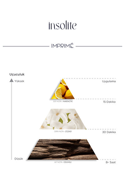 Imprime Insolite Edp Women's Perfume 50ml | Oriental & Floral | Lemon, Orange Blossom, Rose, Jasmine, Musk