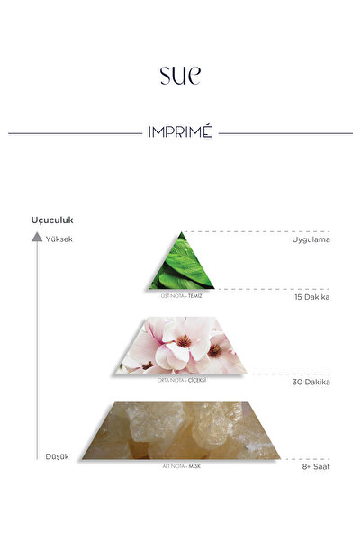 Imprime Sue Edp Women's Perfume 50ml | Floral & Powdery | Peony, Lemon, Rose, Mugwort, Magnolia, Musk