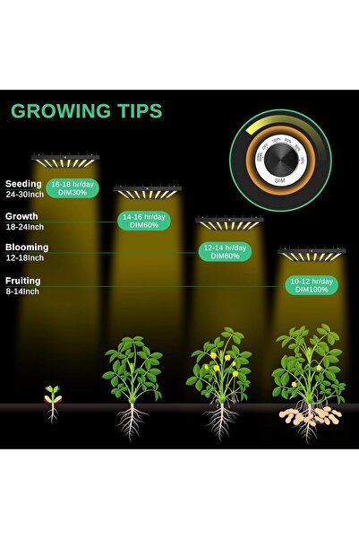 NO BRAND 800W LED Plant Grow Light, Dimmable Full Spectrum
