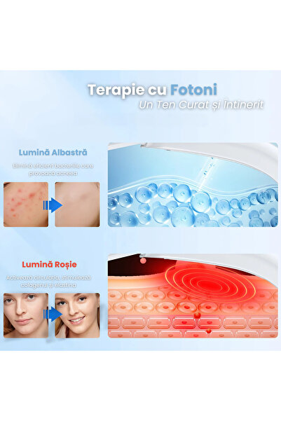 wellco Aparat Remodelare Fata, Terapie Lumina Rosie, Albastra, Electrostimulare, Vibratii, Anti Rid & Acnee