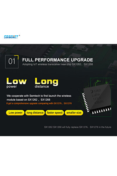 Choice SX1262 LoRa Wireless Transceiver 868MHz 915MHz CDSENET E22-900M22S 22dbm 7km SMD TCXO Transmitter...