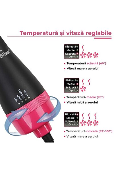 SokShop 4-in-1 Fixed Electric Hair Brush for Volume, Ceramic Tourmaline, Negative Ion, 1000W