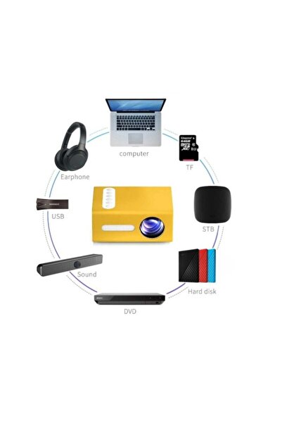 SYNO Mini Projector 12.5x8.5x4.5cm Full HD 1080p Portable HDMI USB