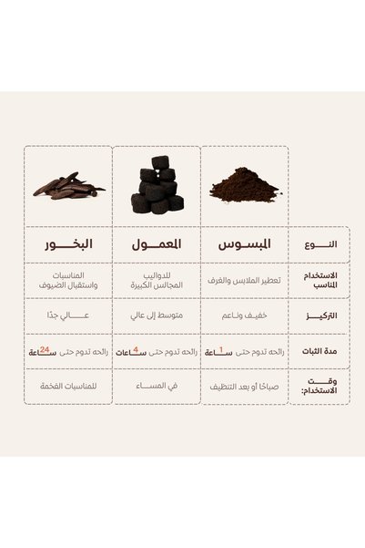 OUD LOVER معمول المجلس 185 جم بخور برائحة فاكهية زهرية شرقية وثبات عالي للاستخدام اليومي والمجالس
