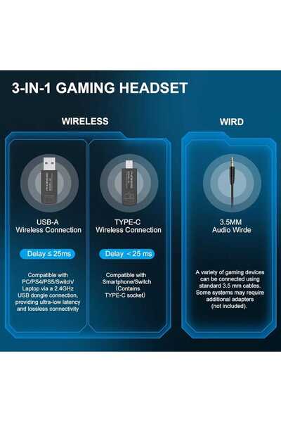 phoinikas 2.4GHz Wireless Gaming Headset for PC, PlayStation 4/PlayStation 5, and Nintendo