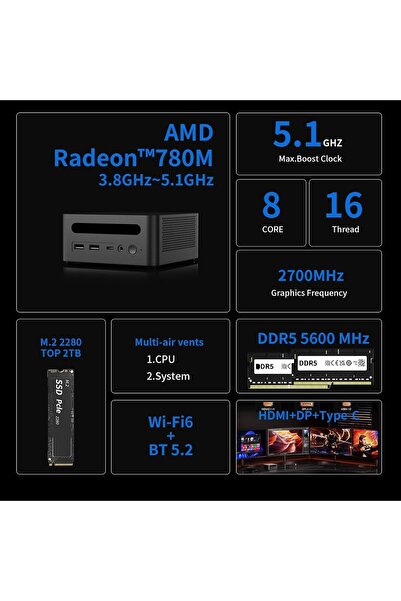 UD 8Cores 16Threads AMD Ryzen7 8845HS 5.1Ghz DHD800 Mini PC DDR5 5600MHZ 32GB RAM 2TB 7400 MB/s PCIE4 S