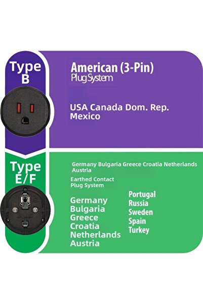 Nacario نظام التوصيل الأمريكي من NrcrioShop متوافق مع تركيا، محول IP20 مرخص و...