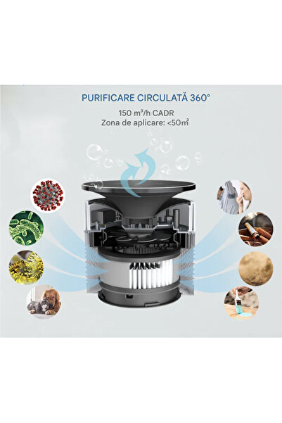 OEM Purificator de Aer, Filtru 3 în 1, True Hepa, cărbune activ, 360°, funcție de ionizare, lampă UV-C