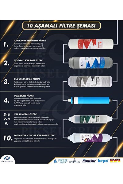 Piksel Aqua 10 Aşamalı RO Memb. Açık Kasa Su Arıtma Cihazı Filtresi