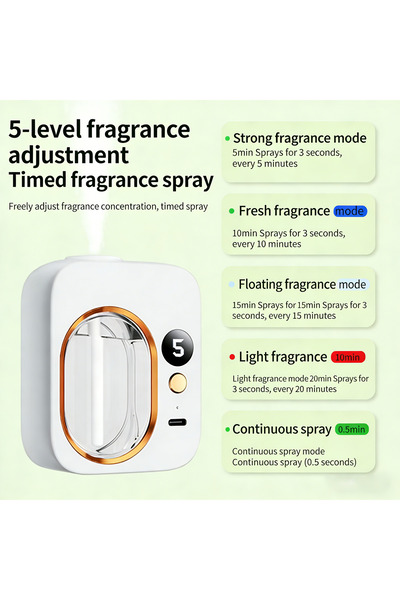 Generic Natural Fragrance Dispenser with Adjustable Intensity for Home or Off...
