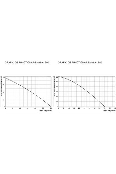 EVOSANITARY Submersible Pump 4 - Power 500 W 500 W