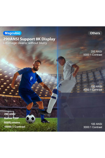 YTC Projector HY300 PRO 8K Android 14 Dual Wifi6 290 ANSI Allwinner H726 BT5.4 1080P 1280*720P Home