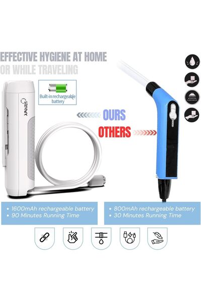 Junaris Portable Rechargeable Travel Bidet (AI-Advance2025)