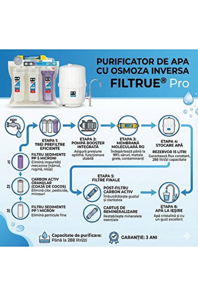 FILTRUE Purificator de Apa cu Osmoza Inversa Pro, 6 Stadii, cu Pompa Booster, Rezervor si Remineralizare