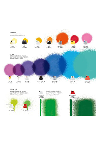 SPRAY Sprey Boya Başlığı Cap 25'lik Deneme Paketi