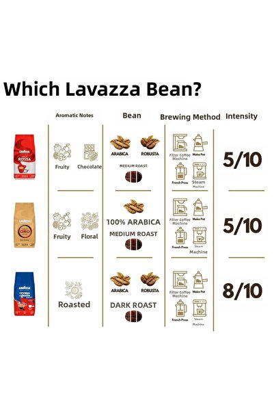 LavAzza Qualita Rossa Espresso Whole Bean Coffee 1 kg