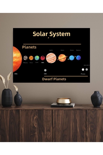 Doğal Tercih Sistemul Solar, Planete, Planete Nanoadeziv de perete